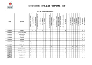 SECRETARIA DA EDUCAÇÃO E DO ESPORTE – SEED
Grupo 20 – EDUCAÇÃO PROFISSIONAL
Núcleo Município
FORMAÇÃO
DE
DOCENTES
AS
–
ANÁLISES
CLÍNICAS
AS
–
ENFERMAGEM
AS
-
ENFERMAGEM
DO
TRABALHO
AS
–
ESTÉTICA
AS
–
FARMÁCIA
AS
–
GESTÃO
AS
–
LEGISLAÇÃO
AS
–
LEGISLAÇÃO
AMBIENTAL
AS-MEIO
AMBIENTE
AS
–
NUTRIÇÃO
AS-CUIDADOS
DE
IDOSOS
AS
–
ODONTOLOGIA
AS
–
PRÓTESE
DENTÁRIA
AS
–
PSICOLOGIA
DA
SAÚDE
AS
–
SAÚDE
ESTÁGIO
DE
ENFERMAGEM
CI
–
AUTOMOTIVA
CI
–
ELETRICIDADE
CI
–
GESTÃO
CI
–
MECÂNICA
CI
–
MECATRÔNICA
GN
–
ELETRÔNICA
GN
–
GESTÃO
GN
–
LEGISLAÇÃO
CIANORTE CIANORTE X X X X X X X X
CIANORTE CIDADE GAÚCHA
CIANORTE INDIANÓPOLIS X X
CIANORTE JAPURÁ X X
CIANORTE JUSSARA X X
CIANORTE RONDON X X
CIANORTE SÃO TOMÉ X
CIANORTE TAPEJARA X X X
CIANORTE TERRA BOA X X
CORNÉLIO
PROCÓPIO
ASSAÍ X X X X X X
CORNÉLIO
PROCÓPIO
BANDEIRANTES X X X X X X X X X X X
CORNÉLIO
PROCÓPIO
CONGONHINHAS X X X
CORNÉLIO
PROCÓPIO
CORN. PROCÓPIO X X X X X X X X X
CORNÉLIO
PROCÓPIO
ITAMBARACÁ X
CORNÉLIO
PROCÓPIO
JATAIZINHO X X
 