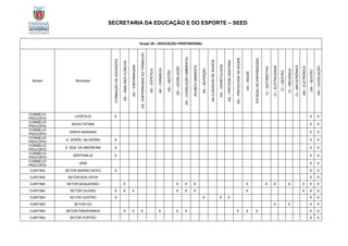 SECRETARIA DA EDUCAÇÃO E DO ESPORTE – SEED
Grupo 20 – EDUCAÇÃO PROFISSIONAL
Núcleo Município
FORMAÇÃO
DE
DOCENTES
AS
–
ANÁLISES
CLÍNICAS
AS
–
ENFERMAGEM
AS
-
ENFERMAGEM
DO
TRABALHO
AS
–
ESTÉTICA
AS
–
FARMÁCIA
AS
–
GESTÃO
AS
–
LEGISLAÇÃO
AS
–
LEGISLAÇÃO
AMBIENTAL
AS-MEIO
AMBIENTE
AS
–
NUTRIÇÃO
AS-CUIDADOS
DE
IDOSOS
AS
–
ODONTOLOGIA
AS
–
PRÓTESE
DENTÁRIA
AS
–
PSICOLOGIA
DA
SAÚDE
AS
–
SAÚDE
ESTÁGIO
DE
ENFERMAGEM
CI
–
AUTOMOTIVA
CI
–
ELETRICIDADE
CI
–
GESTÃO
CI
–
MECÂNICA
CI
–
MECATRÔNICA
GN
–
ELETRÔNICA
GN
–
GESTÃO
GN
–
LEGISLAÇÃO
CORNÉLIO
PROCÓPIO
LEÓPOLIS X X X
CORNÉLIO
PROCÓPIO
NOVA FÁTIMA X X
CORNÉLIO
PROCÓPIO
SANTA MARIANA X X
CORNÉLIO
PROCÓPIO
S. JERÔN. DA SERRA X X X
CORNÉLIO
PROCÓPIO
S. SEB. DA AMOREIRA X X X
CORNÉLIO
PROCÓPIO
SERTANEJA X X X
CORNÉLIO
PROCÓPIO
URAÍ X X
CURITIBA SETOR BAIRRO NOVO X X X
CURITIBA SETOR BOA VISTA X X
CURITIBA SETOR BOQUEIRÃO X X X X X X X X X X X
CURITIBA SETOR CAJURU X X X X X X X X X X
CURITIBA SETOR CENTRO X X X X X X
CURITIBA SETOR CIC X X X X
CURITIBA SETOR PINHEIRINHO X X X X X X X X X X X
CURITIBA SETOR PORTÃO X X
 