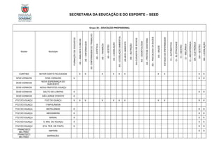 SECRETARIA DA EDUCAÇÃO E DO ESPORTE – SEED
Grupo 20 – EDUCAÇÃO PROFISSIONAL
Núcleo Município
FORMAÇÃO
DE
DOCENTES
AS
–
ANÁLISES
CLÍNICAS
AS
–
ENFERMAGEM
AS
-
ENFERMAGEM
DO
TRABALHO
AS
–
ESTÉTICA
AS
–
FARMÁCIA
AS
–
GESTÃO
AS
–
LEGISLAÇÃO
AS
–
LEGISLAÇÃO
AMBIENTAL
AS-MEIO
AMBIENTE
AS
–
NUTRIÇÃO
AS-CUIDADOS
DE
IDOSOS
AS
–
ODONTOLOGIA
AS
–
PRÓTESE
DENTÁRIA
AS
–
PSICOLOGIA
DA
SAÚDE
AS
–
SAÚDE
ESTÁGIO
DE
ENFERMAGEM
CI
–
AUTOMOTIVA
CI
–
ELETRICIDADE
CI
–
GESTÃO
CI
–
MECÂNICA
CI
–
MECATRÔNICA
GN
–
ELETRÔNICA
GN
–
GESTÃO
GN
–
LEGISLAÇÃO
CURITIBA SETOR SANTA FELICIDADE X X X X X X X X X X
DOIS VIZINHOS DOIS VIZINHOS X X X
DOIS VIZINHOS
NOVA ESPERANÇA DO
SUDOESTE
DOIS VIZINHOS NOVA PRATA DO IGUAÇU
DOIS VIZINHOS SALTO DO LONTRA X X X
DOIS VIZINHOS SÃO JORGE D'OESTE X
FOZ DO IGUAÇU FOZ DO IGUAÇU X X X X X X X X X X X
FOZ DO IGUAÇU ITAIPULÂNDIA
FOZ DO IGUAÇU MATELÂNDIA X X X
FOZ DO IGUAÇU MEDIANEIRA X X X
FOZ DO IGUAÇU MISSAL X X X
FOZ DO IGUAÇU S. MIG. DO IGUAÇU X X X
FOZ DO IGUAÇU STA. TER. DE ITAIPU X X X
FRANCISCO
BELTRÃO
AMPÉRE X X
FRANCISCO
BELTRÃO
BARRACÃO
 