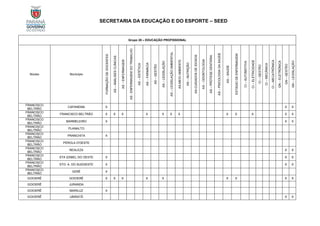 SECRETARIA DA EDUCAÇÃO E DO ESPORTE – SEED
Grupo 20 – EDUCAÇÃO PROFISSIONAL
Núcleo Município
FORMAÇÃO
DE
DOCENTES
AS
–
ANÁLISES
CLÍNICAS
AS
–
ENFERMAGEM
AS
-
ENFERMAGEM
DO
TRABALHO
AS
–
ESTÉTICA
AS
–
FARMÁCIA
AS
–
GESTÃO
AS
–
LEGISLAÇÃO
AS
–
LEGISLAÇÃO
AMBIENTAL
AS-MEIO
AMBIENTE
AS
–
NUTRIÇÃO
AS-CUIDADOS
DE
IDOSOS
AS
–
ODONTOLOGIA
AS
–
PRÓTESE
DENTÁRIA
AS
–
PSICOLOGIA
DA
SAÚDE
AS
–
SAÚDE
ESTÁGIO
DE
ENFERMAGEM
CI
–
AUTOMOTIVA
CI
–
ELETRICIDADE
CI
–
GESTÃO
CI
–
MECÂNICA
CI
–
MECATRÔNICA
GN
–
ELETRÔNICA
GN
–
GESTÃO
GN
–
LEGISLAÇÃO
FRANCISCO
BELTRÃO
CAPANEMA X X X
FRANCISCO
BELTRÃO
FRANCISCO BELTRÃO X X X X X X X X X X X X
FRANCISCO
BELTRÃO
MARMELEIRO X X X
FRANCISCO
BELTRÃO
PLANALTO
FRANCISCO
BELTRÃO
PRANCHITA X
FRANCISCO
BELTRÃO
PÉROLA D'OESTE
FRANCISCO
BELTRÃO
REALEZA X X
FRANCISCO
BELTRÃO
STA IZABEL DO OESTE X X X
FRANCISCO
BELTRÃO
STO. A. DO SUDOESTE X X X
FRANCISCO
BELTRÃO
VERÊ X
GOIOERÊ GOIOERÊ X X X X X X X X X
GOIOERÊ JURANDA
GOIOERÊ MARILUZ X
GOIOERÊ UBIRATÃ X X
 