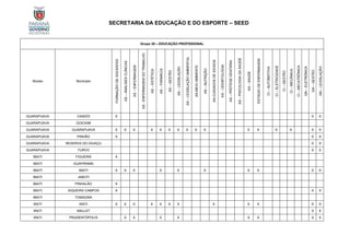 SECRETARIA DA EDUCAÇÃO E DO ESPORTE – SEED
Grupo 20 – EDUCAÇÃO PROFISSIONAL
Núcleo Município
FORMAÇÃO
DE
DOCENTES
AS
–
ANÁLISES
CLÍNICAS
AS
–
ENFERMAGEM
AS
-
ENFERMAGEM
DO
TRABALHO
AS
–
ESTÉTICA
AS
–
FARMÁCIA
AS
–
GESTÃO
AS
–
LEGISLAÇÃO
AS
–
LEGISLAÇÃO
AMBIENTAL
AS-MEIO
AMBIENTE
AS
–
NUTRIÇÃO
AS-CUIDADOS
DE
IDOSOS
AS
–
ODONTOLOGIA
AS
–
PRÓTESE
DENTÁRIA
AS
–
PSICOLOGIA
DA
SAÚDE
AS
–
SAÚDE
ESTÁGIO
DE
ENFERMAGEM
CI
–
AUTOMOTIVA
CI
–
ELETRICIDADE
CI
–
GESTÃO
CI
–
MECÂNICA
CI
–
MECATRÔNICA
GN
–
ELETRÔNICA
GN
–
GESTÃO
GN
–
LEGISLAÇÃO
GUARAPUAVA CANDÓI X X X
GUARAPUAVA GOIOXIM
GUARAPUAVA GUARAPUAVA X X X X X X X X X X X X X X X X
GUARAPUAVA PINHÃO X X X
GUARAPUAVA RESERVA DO IGUAÇU X X
GUARAPUAVA TURVO X X
IBAITI FIGUEIRA X
IBAITI GUAPIRAMA
IBAITI IBAITI X X X X X X X X X X
IBAITI JABOTI
IBAITI PINHALÃO X
IBAITI SIQUEIRA CAMPOS X X X
IBAITI TOMAZINA
IRATI IRATI X X X X X X X X X X X X
IRATI MALLET X X
IRATI PRUDENTÓPOLIS X X X X X X X X
 