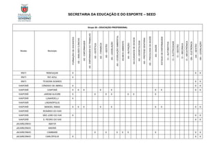 SECRETARIA DA EDUCAÇÃO E DO ESPORTE – SEED
Grupo 20 – EDUCAÇÃO PROFISSIONAL
Núcleo Município
FORMAÇÃO
DE
DOCENTES
AS
–
ANÁLISES
CLÍNICAS
AS
–
ENFERMAGEM
AS
-
ENFERMAGEM
DO
TRABALHO
AS
–
ESTÉTICA
AS
–
FARMÁCIA
AS
–
GESTÃO
AS
–
LEGISLAÇÃO
AS
–
LEGISLAÇÃO
AMBIENTAL
AS-MEIO
AMBIENTE
AS
–
NUTRIÇÃO
AS-CUIDADOS
DE
IDOSOS
AS
–
ODONTOLOGIA
AS
–
PRÓTESE
DENTÁRIA
AS
–
PSICOLOGIA
DA
SAÚDE
AS
–
SAÚDE
ESTÁGIO
DE
ENFERMAGEM
CI
–
AUTOMOTIVA
CI
–
ELETRICIDADE
CI
–
GESTÃO
CI
–
MECÂNICA
CI
–
MECATRÔNICA
GN
–
ELETRÔNICA
GN
–
GESTÃO
GN
–
LEGISLAÇÃO
IRATI REBOUÇAS X X X
IRATI RIO AZUL X
IRATI TEIXEIRA SOARES X X
IVAIPORÃ CÂNDIDO DE ABREU X X X
IVAIPORÃ IVAIPORÃ X X X X X X X X X
IVAIPORÃ JARDIM ALEGRE X X X X X X X
IVAIPORÃ LUNARDELLI X
IVAIPORÃ LINDINÓPOLIS
IVAIPORÃ MANOEL RIBAS X X X X X X X X X
IVAIPORÃ ROSÁRIO DO IVAÍI
IVAIPORÃ SÃO JOÃO DO IVAÍ X X X
IVAIPORÃ S. PEDRO DO IVAÍ X X
JACAREZINHO ABATIÁ
JACAREZINHO ANDIRÁ
JACAREZINHO CAMBARÁ X X X X X X X X
JACAREZINHO CARLÓPOLIS X X X
 