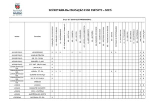 SECRETARIA DA EDUCAÇÃO E DO ESPORTE – SEED
Grupo 20 – EDUCAÇÃO PROFISSIONAL
Núcleo Município
FORMAÇÃO
DE
DOCENTES
AS
–
ANÁLISES
CLÍNICAS
AS
–
ENFERMAGEM
AS
-
ENFERMAGEM
DO
TRABALHO
AS
–
ESTÉTICA
AS
–
FARMÁCIA
AS
–
GESTÃO
AS
–
LEGISLAÇÃO
AS
–
LEGISLAÇÃO
AMBIENTAL
AS-MEIO
AMBIENTE
AS
–
NUTRIÇÃO
AS-CUIDADOS
DE
IDOSOS
AS
–
ODONTOLOGIA
AS
–
PRÓTESE
DENTÁRIA
AS
–
PSICOLOGIA
DA
SAÚDE
AS
–
SAÚDE
ESTÁGIO
DE
ENFERMAGEM
CI
–
AUTOMOTIVA
CI
–
ELETRICIDADE
CI
–
GESTÃO
CI
–
MECÂNICA
CI
–
MECATRÔNICA
GN
–
ELETRÔNICA
GN
–
GESTÃO
GN
–
LEGISLAÇÃO
JACAREZINHO JACAREZINHO X X X X X X X X X
JACAREZINHO JOAQUIM TÁVORA X X
JACAREZINHO RIB. DO PINHAL X X X
JACAREZINHO RIBEIRÃO CLARO X X X
JACAREZINHO STO. ANT. DA PLATINA X X X
LARANJEIRAS DO
SUL
CANTAGALO X X X
LARANJEIRAS DO
SUL
LARANJ. DO SUL X X X X X X X X X
LARANJEIRAS DO
SUL
QUEDAS DO IGUAÇU X X X
LARANJEIRAS DO
SUL
RIO B. DO IGUAÇU X X X
LARANJEIRAS DO
SUL
VIRMOND
LOANDA LOANDA X X
LOANDA DIAMANTE DO NORTE
LOANDA NOVA LONDRINA X X X
LOANDA QUERÊNCIA DO NORTE X X
LONDRINA ALVORADA DO SUL X
 