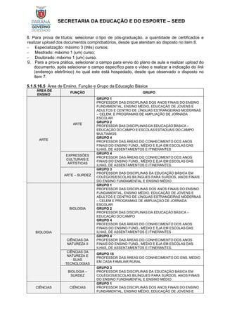 SECRETARIA DA EDUCAÇÃO E DO ESPORTE – SEED
8. Para prova de títulos: selecionar o tipo de pós-graduação, a quantidade de certificados e
realizar upload dos documentos comprobatórios, desde que atendam ao disposto no item 8.
− Especialização: máximo 3 (três) cursos;
− Mestrado: máximo 1 (um) curso;
− Doutorado: máximo 1 (um) curso.
9. Para a prova prática, selecionar o campo para envio do plano de aula e realizar upload do
documento, após selecionar o campo específico para o vídeo e realizar a indicação do link
(endereço eletrônico) no qual este está hospedado, desde que observado o disposto no
item 7.
5.1.5.16.5 Área de Ensino, Função e Grupo da Educação Básica
ÁREA DE
ENSINO
FUNÇÃO GRUPO
ARTE
ARTE
GRUPO 1
PROFESSOR DAS DISCIPLINAS DOS ANOS FINAIS DO ENSINO
FUNDAMENTAL, ENSINO MÉDIO, EDUCAÇÃO DE JOVENS E
ADULTOS E CENTRO DE LÍNGUAS ESTRANGEIRAS MODERNAS
– CELEM, E PROGRAMAS DE AMPLIAÇÃO DE JORNADA
ESCOLAR
GRUPO 2
PROFESSOR DAS DISCIPLINAS DA EDUCAÇÃO BÁSICA –
EDUCAÇÃO DO CAMPO E ESCOLAS ESTADUAIS DO CAMPO
MULTIANOS
GRUPO 4
PROFESSOR DAS ÁREAS DO CONHECIMENTO DOS ANOS
FINAIS DO ENSINO FUND., MÉDIO E EJA EM ESCOLAS DAS
ILHAS, DE ASSENTAMENTOS E ITINERANTES
EXPRESSÕES
CULTURAIS E
ARTÍSTICAS
GRUPO 4
PROFESSOR DAS ÁREAS DO CONHECIMENTO DOS ANOS
FINAIS DO ENSINO FUND., MÉDIO E EJA EM ESCOLAS DAS
ILHAS, DE ASSENTAMENTOS E ITINERANTES.
ARTE – SURDEZ
GRUPO 3
PROFESSOR DAS DISCIPLINAS DA EDUCAÇÃO BÁSICA EM
COLÉGIOS/ESCOLAS BILÍNGUES PARA SURDOS, ANOS FINAIS
DO ENSINO FUNDAMENTAL E ENSINO MÉDIO
BIOLOGIA
BIOLOGIA
GRUPO 1
PROFESSOR DAS DISCIPLINAS DOS ANOS FINAIS DO ENSINO
FUNDAMENTAL, ENSINO MÉDIO, EDUCAÇÃO DE JOVENS E
ADULTOS E CENTRO DE LÍNGUAS ESTRANGEIRAS MODERNAS
– CELEM E PROGRAMAS DE AMPLIAÇÃO DE JORNADA
ESCOLAR
GRUPO 2
PROFESSOR DAS DISCIPLINAS DA EDUCAÇÃO BÁSICA –
EDUCAÇÃO DO CAMPO
GRUPO 4
PROFESSOR DAS ÁREAS DO CONHECIMENTO DOS ANOS
FINAIS DO ENSINO FUND., MÉDIO E EJA EM ESCOLAS DAS
ILHAS, DE ASSENTAMENTOS E ITINERANTES
CIÊNCIAS DA
NATUREZA II
GRUPO 4
PROFESSOR DAS ÁREAS DO CONHECIMENTO DOS ANOS
FINAIS DO ENSINO FUND., MÉDIO E EJA EM ESCOLAS DAS
ILHAS, DE ASSENTAMENTOS E ITINERANTES.
CIÊNCIAS DA
NATUREZA E
SUAS
TECNOLOGIAS
GRUPO 18
PROFESSOR DAS ÁREAS DO CONHECIMENTO DO ENS. MÉDIO
EM CASA FAMILIAR RURAL
BIOLOGIA –
SURDEZ
GRUPO 3
PROFESSOR DAS DISCIPLINAS DA EDUCAÇÃO BÁSICA EM
COLÉGIOS/ESCOLAS BILÍNGUES PARA SURDOS, ANOS FINAIS
DO ENSINO FUNDAMENTAL E ENSINO MÉDIO
CIÊNCIAS CIÊNCIAS
GRUPO 1
PROFESSOR DAS DISCIPLINAS DOS ANOS FINAIS DO ENSINO
FUNDAMENTAL, ENSINO MÉDIO, EDUCAÇÃO DE JOVENS E
 