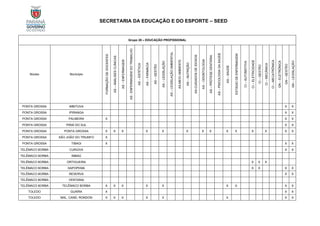 SECRETARIA DA EDUCAÇÃO E DO ESPORTE – SEED
Grupo 20 – EDUCAÇÃO PROFISSIONAL
Núcleo Município
FORMAÇÃO
DE
DOCENTES
AS
–
ANÁLISES
CLÍNICAS
AS
–
ENFERMAGEM
AS
-
ENFERMAGEM
DO
TRABALHO
AS
–
ESTÉTICA
AS
–
FARMÁCIA
AS
–
GESTÃO
AS
–
LEGISLAÇÃO
AS
–
LEGISLAÇÃO
AMBIENTAL
AS-MEIO
AMBIENTE
AS
–
NUTRIÇÃO
AS-CUIDADOS
DE
IDOSOS
AS
–
ODONTOLOGIA
AS
–
PRÓTESE
DENTÁRIA
AS
–
PSICOLOGIA
DA
SAÚDE
AS
–
SAÚDE
ESTÁGIO
DE
ENFERMAGEM
CI
–
AUTOMOTIVA
CI
–
ELETRICIDADE
CI
–
GESTÃO
CI
–
MECÂNICA
CI
–
MECATRÔNICA
GN
–
ELETRÔNICA
GN
–
GESTÃO
GN
–
LEGISLAÇÃO
PONTA GROSSA IMBITUVA X X
PONTA GROSSA IPIRANGA X X
PONTA GROSSA PALMEIRA X X X
PONTA GROSSA PIRAÍ DO SUL X X
PONTA GROSSA PONTA GROSSA X X X X X X X X X X X X X X
PONTA GROSSA SÃO JOÃO DO TRIUNFO X
PONTA GROSSA TIBAGI X X X
TELÊMACO BORBA CURIÚVA X X
TELÊMACO BORBA IMBAÚ
TELÊMACO BORBA ORTIGUEIRA X X X
TELÊMACO BORBA SAPOPEMA X X X X
TELÊMACO BORBA RESERVA X X
TELÊMACO BORBA VENTANIA
TELÊMACO BORBA TELÊMACO BORBA X X X X X X X X X
TOLEDO GUAÍRA X X X
TOLEDO MAL. CAND. RONDON X X X X X X X X
 