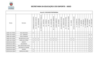 SECRETARIA DA EDUCAÇÃO E DO ESPORTE – SEED
Grupo 20 – EDUCAÇÃO PROFISSIONAL
Núcleo Município
FORMAÇÃO
DE
DOCENTES
AS
–
ANÁLISES
CLÍNICAS
AS
–
ENFERMAGEM
AS
-
ENFERMAGEM
DO
TRABALHO
AS
–
ESTÉTICA
AS
–
FARMÁCIA
AS
–
GESTÃO
AS
–
LEGISLAÇÃO
AS
–
LEGISLAÇÃO
AMBIENTAL
AS-MEIO
AMBIENTE
AS
–
NUTRIÇÃO
AS-CUIDADOS
DE
IDOSOS
AS
–
ODONTOLOGIA
AS
–
PRÓTESE
DENTÁRIA
AS
–
PSICOLOGIA
DA
SAÚDE
AS
–
SAÚDE
ESTÁGIO
DE
ENFERMAGEM
CI
–
AUTOMOTIVA
CI
–
ELETRICIDADE
CI
–
GESTÃO
CI
–
MECÂNICA
CI
–
MECATRÔNICA
GN
–
ELETRÔNICA
GN
–
GESTÃO
GN
–
LEGISLAÇÃO
UNIÃO DA VITÓRIA CRUZ MACHADO X
UNIÃO DA VITÓRIA GAL. CARNEIRO X X
UNIÃO DA VITÓRIA PAULO FRONTIN
UNIÃO DA VITÓRIA SÃO MATEUS DO SUL X X X X X X X X X X
UNIÃO DA VITÓRIA UNIÃO DA VITÓRIA X X X X X X X X X X X
WENCESLAU BRAZ ARAPOTI X X X
WENCESLAU BRAZ JAGUARIAÍVA X X
WENCESLAU BRAZ SÃO JOSÉ DA BOA VISTA X X
WENCESLAU BRAZ SANTANA DO ITARARÉ X X
WENCESLAU BRAZ SENGÉS X X X
WENCESLAU BRAZ WENCESLAU BRAZ X X X
 