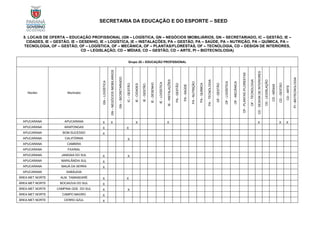 SECRETARIA DA EDUCAÇÃO E DO ESPORTE – SEED
5. LOCAIS DE OFERTA – EDUCAÇÃO PROFISSIONAL (GN – LOGÍSTICA, GN – NEGÓCIOS IMOBILIÁRIOS, GN – SECRETARIADO, IC – GESTÃO, IE –
CIDADES, IE – GESTÃO, IE – DESENHO, IE – LOGÍSTICA, IE – INSTALAÇÕES, PA – GESTÃO, PA – SAÚDE, PA – NUTRIÇÃO, PA – QUÍMICA, PA –
TECNOLOGIA, OF – GESTÃO, OF – LOGÍSTICA, OF – MECÂNICA, OF – PLANTAS/FLORESTAS, OF – TECNOLOGIA, CD – DESIGN DE INTERIORES,
CD – LEGISLAÇÃO, CD – MÍDIAS, CD – GESTÃO, CD – ARTE, PI – BIOTECNOLOGIA)
Grupo 20 – EDUCAÇÃO PROFISSIONAL
Núcleo Município
GN
–
LOGÍSTICA
GN
–
NEGÓCIOS
IMOBILIÁRIOS
GN
–
SECRETARIADO
IC
–
GESTÃO
IE
-
CIDADES
IE
-
GESTÃO
IE
-
DESENHO
IE
-
LOGÍSTICA
IE
-
INSTALAÇÕES
PA
-
GESTÃO
PA
-
SAÚDE
PA
-
NUTRIÇÃO
PA
-
QUÍMICA
PA
-
TECNOLOGIA
OF
-
GESTÃO
OF
-
LOGÍSTICA
OF
-
MECÂNICA
OF
-
PLANTAS
/FLORESTAS
OF
-
TECNOLOGIA
CD
-
DESIGN
DE
INTERIORES
CD
-
LEGISLAÇÃO
CD
-
MÍDIAS
CD
-
GESTÃO
CD
-
ARTE
PI
-
BIOTECNOLOGIA
APUCARANA APUCARANA X X X X X X X
APUCARANA ARAPONGAS X X
APUCARANA BOM SUCESSO X
APUCARANA CALIFÓRNIA X
APUCARANA CAMBIRA
APUCARANA FAXINAL
APUCARANA JANDAIA DO SUL X X
APUCARANA MARILÂNDIA SUL X
APUCARANA MAUÁ DA SERRA X
APUCARANA SABÁUDIA
ÁREA MET.NORTE ALM. TAMANDARÉ X X
ÁREA MET.NORTE BOCAIÚVA DO SUL X
ÁREA MET.NORTE CAMPINA GDE. DO SUL X X
ÁREA MET.NORTE CAMPO MAGRO X
ÁREA MET.NORTE CERRO AZUL X
 