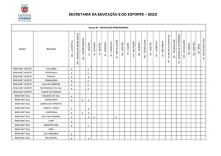 SECRETARIA DA EDUCAÇÃO E DO ESPORTE – SEED
Grupo 20 – EDUCAÇÃO PROFISSIONAL
Núcleo Município
GN
–
LOGÍSTICA
GN
–
NEGÓCIOS
IMOBILIÁRIOS
GN
–
SECRETARIADO
IC
–
GESTÃO
IE
-
CIDADES
IE
-
GESTÃO
IE
-
DESENHO
IE
-
LOGÍSTICA
IE
-
INSTALAÇÕES
PA
-
GESTÃO
PA
-
SAÚDE
PA
-
NUTRIÇÃO
PA
-
QUÍMICA
PA
-
TECNOLOGIA
OF
-
GESTÃO
OF
-
LOGÍSTICA
OF
-
MECÂNICA
OF
-
PLANTAS
/FLORESTAS
OF
-
TECNOLOGIA
CD
-
DESIGN
DE
INTERIORES
CD
-
LEGISLAÇÃO
CD
-
MÍDIAS
CD
-
GESTÃO
CD
-
ARTE
PI
-
BIOTECNOLOGIA
ÁREA MET.NORTE COLOMBO X X
ÁREA MET.NORTE ITAPERUÇU X X
ÁREA MET.NORTE PINHAIS X X
ÁREA MET.NORTE PIRAQUARA X X
ÁREA MET.NORTE QUATRO BARRAS X X
ÁREA MET.NORTE RIO BRANCO DO SUL X X
ÁREA MET.NORTE TUNAS DO PARANÁ
ÁREA MET.SUL AGUDOS DO SUL X
ÁREA MET.SUL ARAUCÁRIA X X X
ÁREA MET.SUL CAMPO DO TENENTE
ÁREA MET.SUL CAMPO LARGO X X
ÁREA MET.SUL CONTENDA X X X
ÁREA MET.SUL FAZ. RIO GRANDE X X X X
ÁREA MET.SUL LAPA X
ÁREA MET.SUL MANDIRITUBA X X
ÁREA MET.SUL PIÊN
ÁREA MET.SUL QUITANDINHA X
ÁREA MET.SUL RIO NEGRO X X
 