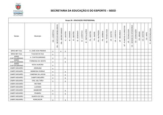 SECRETARIA DA EDUCAÇÃO E DO ESPORTE – SEED
Grupo 20 – EDUCAÇÃO PROFISSIONAL
Núcleo Município
GN
–
LOGÍSTICA
GN
–
NEGÓCIOS
IMOBILIÁRIOS
GN
–
SECRETARIADO
IC
–
GESTÃO
IE
-
CIDADES
IE
-
GESTÃO
IE
-
DESENHO
IE
-
LOGÍSTICA
IE
-
INSTALAÇÕES
PA
-
GESTÃO
PA
-
SAÚDE
PA
-
NUTRIÇÃO
PA
-
QUÍMICA
PA
-
TECNOLOGIA
OF
-
GESTÃO
OF
-
LOGÍSTICA
OF
-
MECÂNICA
OF
-
PLANTAS
/FLORESTAS
OF
-
TECNOLOGIA
CD
-
DESIGN
DE
INTERIORES
CD
-
LEGISLAÇÃO
CD
-
MÍDIAS
CD
-
GESTÃO
CD
-
ARTE
PI
-
BIOTECNOLOGIA
ÁREA MET.SUL S. JOSÉ DOS PINHAIS X X X
ÁREA MET.SUL TIJUCAS DO SUL X
ASSIS
CHATEAUBRIAND
A. CHATEAUBRIAND
X X
ASSIS
CHATEAUBRIAND
FORMOSA DO OESTE
X X
ASSIS
CHATEAUBRIAND
NOVA AURORA
X
CAMPO MOURÃO ARARUNA X
CAMPO MOURÃO BARBOSA FERRAZ X X
CAMPO MOURÃO CAMPINA DA LAGOA X X
CAMPO MOURÃO CAMPO MOURÃO X X
CAMPO MOURÃO ENG. BELTRÃO X X
CAMPO MOURÃO IRETAMA
CAMPO MOURÃO LUIZIANA
CAMPO MOURÃO MAMBORÊ X X
CAMPO MOURÃO PEABIRU X X
CAMPO MOURÃO QUINTA DO SOL
CAMPO MOURÃO RONCADOR X X
 