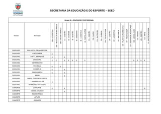 SECRETARIA DA EDUCAÇÃO E DO ESPORTE – SEED
Grupo 20 – EDUCAÇÃO PROFISSIONAL
Núcleo Município
GN
–
LOGÍSTICA
GN
–
NEGÓCIOS
IMOBILIÁRIOS
GN
–
SECRETARIADO
IC
–
GESTÃO
IE
-
CIDADES
IE
-
GESTÃO
IE
-
DESENHO
IE
-
LOGÍSTICA
IE
-
INSTALAÇÕES
PA
-
GESTÃO
PA
-
SAÚDE
PA
-
NUTRIÇÃO
PA
-
QUÍMICA
PA
-
TECNOLOGIA
OF
-
GESTÃO
OF
-
LOGÍSTICA
OF
-
MECÂNICA
OF
-
PLANTAS
/FLORESTAS
OF
-
TECNOLOGIA
CD
-
DESIGN
DE
INTERIORES
CD
-
LEGISLAÇÃO
CD
-
MÍDIAS
CD
-
GESTÃO
CD
-
ARTE
PI
-
BIOTECNOLOGIA
CASCAVEL BOA VISTA DA APARECIDA
CASCAVEL CAFELÂNDIA X
CASCAVEL CAP. L. MARQUES X X
CASCAVEL CASCAVEL X X X X X X X X X X X
CASCAVEL CATANDUVAS
CASCAVEL CÉU AZUL X X
CASCAVEL CORBÉLIA X X
CASCAVEL GUARANIAÇU X X
CASCAVEL IBEMA X
CASCAVEL SANTA TEREZA DO OESTE
CASCAVEL T. BARRAS DO PR X
CASCAVEL VERA CRUZ DO OESTE
CIANORTE CIANORTE X X X
CIANORTE CIDADE GAÚCHA X
CIANORTE INDIANÓPOLIS
CIANORTE JAPURÁ
CIANORTE JUSSARA
 