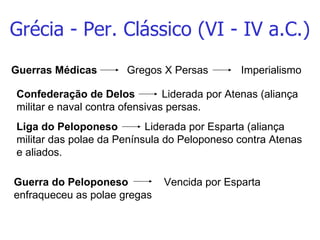 Grécia - Per. Clássico (VI - IV a.C.) Guerras Médicas   Gregos X Persas  Imperialismo  Confederação de Delos   Liderada por Atenas (aliança militar e naval contra ofensivas persas. Liga do Peloponeso   Liderada por Esparta (aliança militar das polae da Península do Peloponeso contra Atenas e aliados. Guerra do Peloponeso   Vencida por Esparta enfraqueceu as polae gregas 