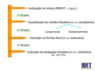 Instituição do tributo (REMIT – n.g.a.) Constituição do crédito tributário (n.i.c.-constitutiva) Lançamento Autolançamento Inscrição na Dívida Ativa (n.i.c.-executiva) Extinção da obrigação tributária (n.i.c.- extintitiva) (art. 156, CTN) 1ª ETAPA 2ª ETAPA 3ª ETAPA 