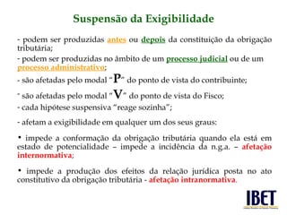 podem ser produzidas  antes   ou   depois  da constituição da obrigação tributária; podem ser produzidas no âmbito de um  processo judicial   ou de um  processo administrativo ; - são afetadas pelo modal “ P ” do ponto de vista do contribuinte; são afetadas pelo modal “ V ” do ponto de vista do Fisco; cada hipótese suspensiva “reage sozinha”; afetam a exigibilidade em qualquer um dos seus graus:  impede a conformação da obrigação tributária quando ela está em estado de potencialidade – impede a incidência da n.g.a. –  afetação internormativa ; impede a produção dos efeitos da relação jurídica posta no ato constitutivo da obrigação tributária -  afetação intranormativa . Suspensão da Exigibilidade 