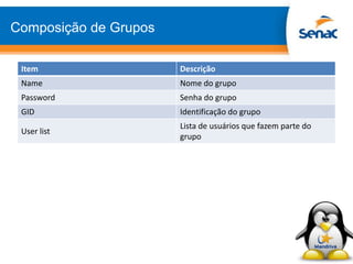 Composição de Grupos
Item Descrição
Name Nome do grupo
Password Senha do grupo
GID Identificação do grupo
User list
Lista de usuários que fazem parte do
grupo
 