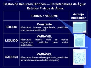 Estados Físicos da Água: Gestão de Recursos Hídricos — Características da Água:   VARIÁVEL (Estrutura interna desorganizada, partículas se movimentam em todas direções) GASOSO VARIÁVEL (Estrutura interna mais ou menos organizada, partículas com maior mobilidade) LÍQUIDO Constante (Estrutura interna organizada, partículas com pouca mobilidade) SÓLIDO Arranjo molecular FORMA e VOLUME 