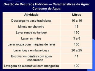Gestão de Recursos Hídricos — Características da Água:   Consumo de Água:   