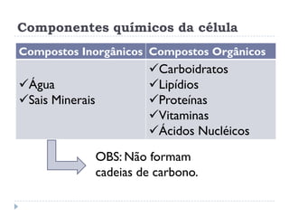 Componentes químicos da célula
Compostos Inorgânicos Compostos Orgânicos
Água
Sais Minerais
Carboidratos
Lipídios
Proteínas
Vitaminas
Ácidos Nucléicos
OBS: Não formam
cadeias de carbono.
 