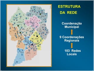 CoordenaçãoCoordenação
MunicipalMunicipal
9 Coordenações9 Coordenações
RegionaisRegionais
103 Redes103 Redes
LocaisLocais
ESTRUTURA
DA REDE
 