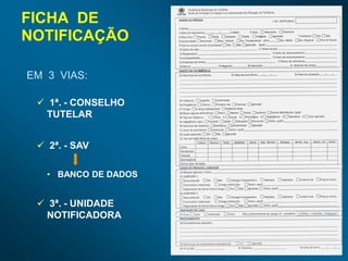 FICHA DE
NOTIFICAÇÃO
EM 3 VIAS:
 1ª. - CONSELHO
TUTELAR
 2ª. - SAV
• BANCO DE DADOS
 3ª. - UNIDADE
NOTIFICADORA
 