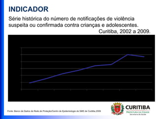 INDICADOR
Série histórica do número de notificações de violência
suspeita ou confirmada contra crianças e adolescentes.
Curitiba, 2002 a 2009.
Fonte: Banco de Dados da Rede de Proteção/Centro de Epidemiologia da SMS de Curitiba,2009.
 