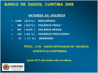 NATUREZA DA VIOLÊNCIA
 2.886 ( 61,0 % ) NEGLIGÊNCIA
 898 ( 19,0 % ) VIOLÊNCIA FÍSICA *
 681 ( 14,4% ) VIOLÊNCIA SEXUAL
 219 ( 4,6 % ) VIOLÊNCIA PSICOLÓGICA
 51 ( 1,1 % ) ABANDONO
TOTAL: 4.735 CASOS NOTIFICADOS DE VIOLÊNCIA
SUSPEITA OU CONFIRMADA.
*quase 30 % das lesões são na cabeça
BANCO DE DADOS, CURITIBA 2009
 
