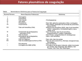 Fatores plasmáticos de coagulação
 