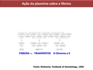 Ação da plasmina sobre a fibrina
Fonte: McKenzie, Textbook of Hematology, 1996
FIBRINA  FRAGMENTOS D-Dímeros e E
 