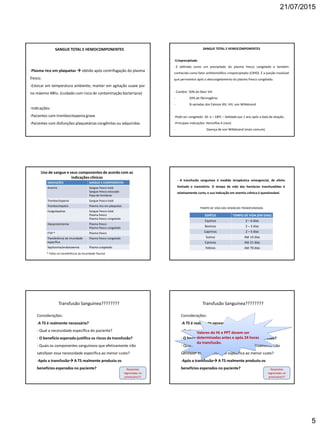 21/07/2015
5
SANGUE TOTAL E HEMOCOMPONENTES
-Plasma rico em plaquetas  obtido após centrifugação do plasma
fresco.
-Estocar em temperatura ambiente, manter em agitação suave por
no máximo 48hs. (cuidado com risco de contaminação bacteriana)
-Indicações:
-Pacientes com trombocitopenia grave
-Pacientes com disfunções plaquetárias congênitas ou adquiridas
SANGUE TOTAL E HEMOCOMPONENTES
-Crioprecipitado
- É definido como um precipitado do plasma fresco congelado e também
conhecido como fator antihemofílico crioprecipitado (CRYO). É a porção insolúvel
que permanece após o descongelamento do plasma fresco congelado.
- Contém: 50% do fator VIII
- 20% de fibrinogênio
- % variadas dos Fatores XIII, VIII, von Willebrand
-Pode ser congelado -30 a – 18ºC – Validade por 1 ano após a data de doação.
-Principais indicações: Hemofilia A (raro)
- Doença de von Willebrand (mais comum).
Uso de sangue e seus componentes de acordo com as
indicações clinicas
INDICAÇÕES SANGUE E COMPONENTES
Anemia Sangue fresco total
Sangue fresco estocado
Papa de hemácias
Trombocitopenia Sangue fresco total
Trombocitopatia Plasma rico em plaquetas
Coagulopatias Sangue fresco total
Plasma fresco
Plasma fresco congelado
Hipoproteinemia Plasma fresco
Plasma fresco congelado
FTIP * Plasma fresco
Transferência de imunidade
específica
Plasma fresco congelado
Septicemia/endotoxemia Plasma congelado
* Falha na transferência da Imunidade Passiva
- A transfusão sanguínea é medida terapêutica emergencial, de efeito
limitado e transitório. O tempo de vida das hemácias transfundidas é
relativamente curto, e sua indicação em anemia crônica é questionável.
TEMPO DE VIDA DAS HEMÁCIAS TRANSFUNDIDAS
ESPÉCIE TEMPO DE VIDA (EM DIAS)
Equinos 2 – 6 dias
Bovinos 2 – 3 dias
Caprinos 2 – 5 dias
Suínos Até 14 dias
Caninos Até 21 dias
Felinos Até 70 dias
Transfusão Sanguínea????????
Considerações:
-A TS é realmente necessária?
- Qual a necessidade específica do paciente?
- O benefício esperado justifica os riscos da transfusão?
- Quais os componentes sanguíneos que efetivamente irão
satisfazer essa necessidade específica ao menor custo?
-Após a transfusão A TS realmente produziu os
benefícios esperados no paciente? Respostas
registradas no
prontuário!!!
Transfusão Sanguínea????????
Considerações:
-A TS é realmente necessária?
- Qual a necessidade específica do paciente?
- O benefício esperado justifica os riscos da transfusão?
- Quais os componentes sanguíneos que efetivamente irão
satisfazer essa necessidade específica ao menor custo?
-Após a transfusão A TS realmente produziu os
benefícios esperados no paciente? Respostas
registradas no
prontuário!!!
Valores do Ht e PPT devem ser
determinadas antes e após 24 horas
da transfusão.
 