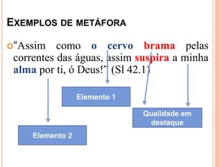 EXEMPLOS DE METÁFORA

“Assim    como o cervo brama pelas
 correntes das águas, assim suspira a minha
 alma por ti, ó Deus!” (Sl 42.1)

                  Elemento 1

                               Qualidade em
                                destaque
     Elemento 2
 
