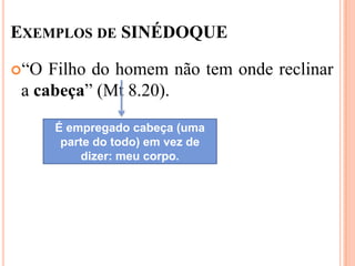 EXEMPLOS DE SINÉDOQUE

“O  Filho do homem não tem onde reclinar
 a cabeça” (Mt 8.20).

      É empregado cabeça (uma
       parte do todo) em vez de
          dizer: meu corpo.
 