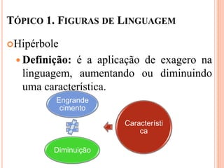 TÓPICO 1. FIGURAS DE LINGUAGEM

Hipérbole

  Definição: é a aplicação de exagero na
   linguagem, aumentando ou diminuindo
   uma característica.
         Engrande
          cimento

                       Característi
                           ca

         Diminuição
 