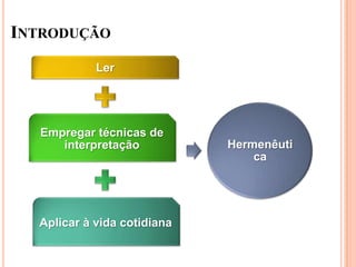INTRODUÇÃO
            Ler




  Empregar técnicas de
     interpretação           Hermenêuti
                                 ca




  Aplicar à vida cotidiana
 