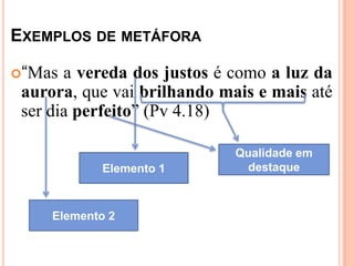 EXEMPLOS DE METÁFORA

“Mas  a vereda dos justos é como a luz da
 aurora, que vai brilhando mais e mais até
 ser dia perfeito” (Pv 4.18)

                             Qualidade em
            Elemento 1        destaque



     Elemento 2
 