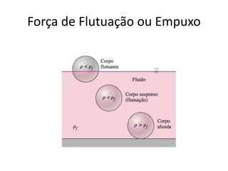 Força de Flutuação ou Empuxo
 