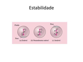 Estabilidade
 