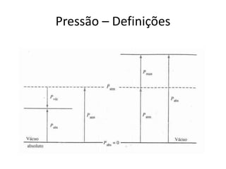 Pressão – Definições
 