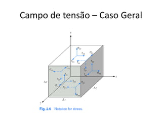 Campo de tensão – Caso Geral
 
