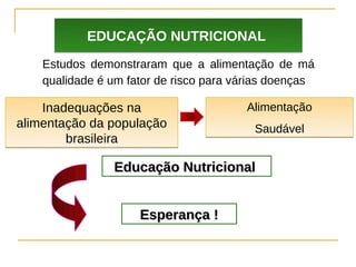 EDUCAÇÃO NUTRICIONAL
    Estudos demonstraram que a alimentação de má
    qualidade é um fator de risco para várias doenças

    Inadequações na                     Alimentação
alimentação da população                  Saudável
        brasileira

                Educação Nutricional


                     Esperança !
 