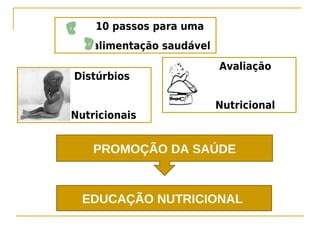 10 passos para uma
   alimentação saudável
                          Avaliação
Distúrbios

                          Nutricional
Nutricionais


    PROMOÇÃO DA SAÚDE



  EDUCAÇÃO NUTRICIONAL
 