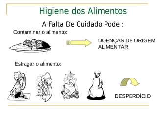 Higiene dos Alimentos
           A Falta De Cuidado Pode :
Contaminar o alimento:
                            DOENÇAS DE ORIGEM
                            ALIMENTAR


Estragar o alimento:




                                 DESPERDÍCIO
 