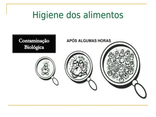 Higiene dos alimentos
 