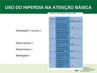Reavaliação 1 x ao ano -> Reaval semest -> Reaval trimest -> Nefrologista-> USO DO HIPERDIA NA ATENÇÃO BÁSICA 