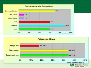 Fonte: Hiperdia/DataSUS 