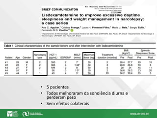 • 5 pacientes
• Todos melhoraram da sonolência diurna e
perderam peso
• Sem efeitos colaterais
 