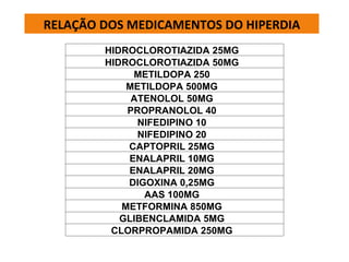 RELAÇÃO DOS MEDICAMENTOS DO HIPERDIA HIDROCLOROTIAZIDA 25MG   HIDROCLOROTIAZIDA 50MG   METILDOPA 250   METILDOPA 500MG ATENOLOL 50MG   PROPRANOLOL 40   NIFEDIPINO 10   NIFEDIPINO 20   CAPTOPRIL 25MG   ENALAPRIL 10MG   ENALAPRIL 20MG   DIGOXINA 0,25MG   AAS 100MG   METFORMINA 850MG   GLIBENCLAMIDA 5MG   CLORPROPAMIDA 250MG   