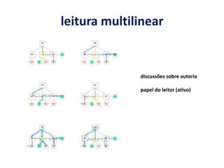 leitura multilineardiscussões sobre autoriapapel do leitor (ativo)
