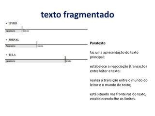 texto fragmentadoParatextofaz uma apresentação do texto principal;estabelece a negociação (transação) entre leitor e texto;realiza a transição entre o mundo do leitor e o mundo do texto;está situado nas fronteiras do texto, estabelecendo-lhe os limites.