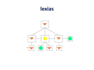 lexias