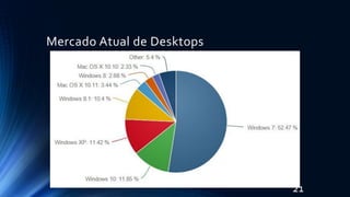 Mercado Atual de Desktops
21
 