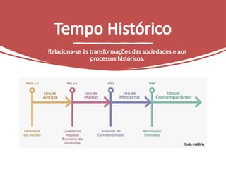 Entendendo a História: Ciência, Tempo e Sociedade | PPTX
